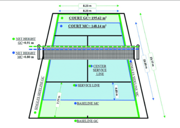 what is the standard size of a tennis net?