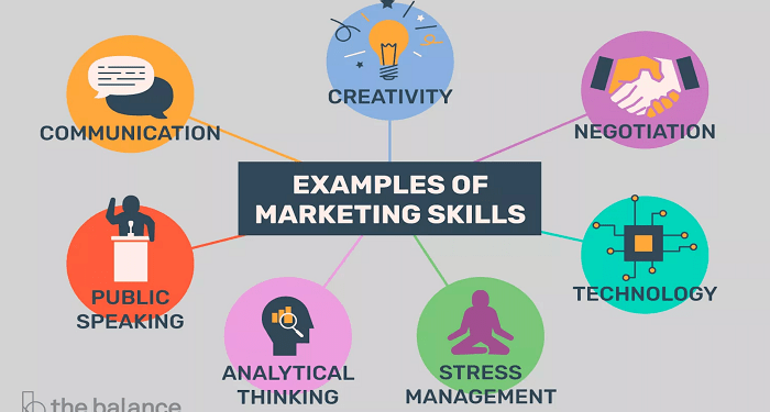 Soft skills of a marketer: what are needed and how to improve them